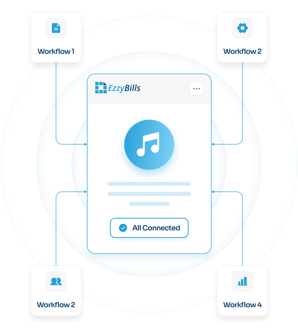 a solution chart containing 4 workflows